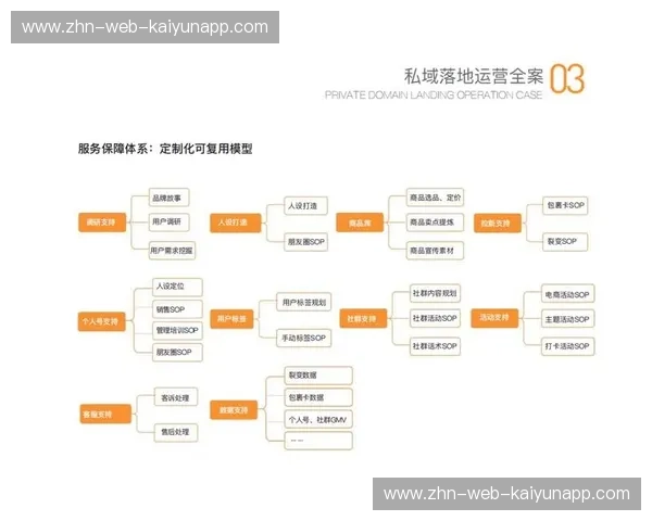 欧联社群运营：从流量到留存的闭环玩法
